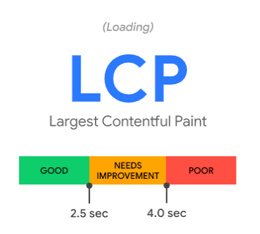 LCP pada core web vitals