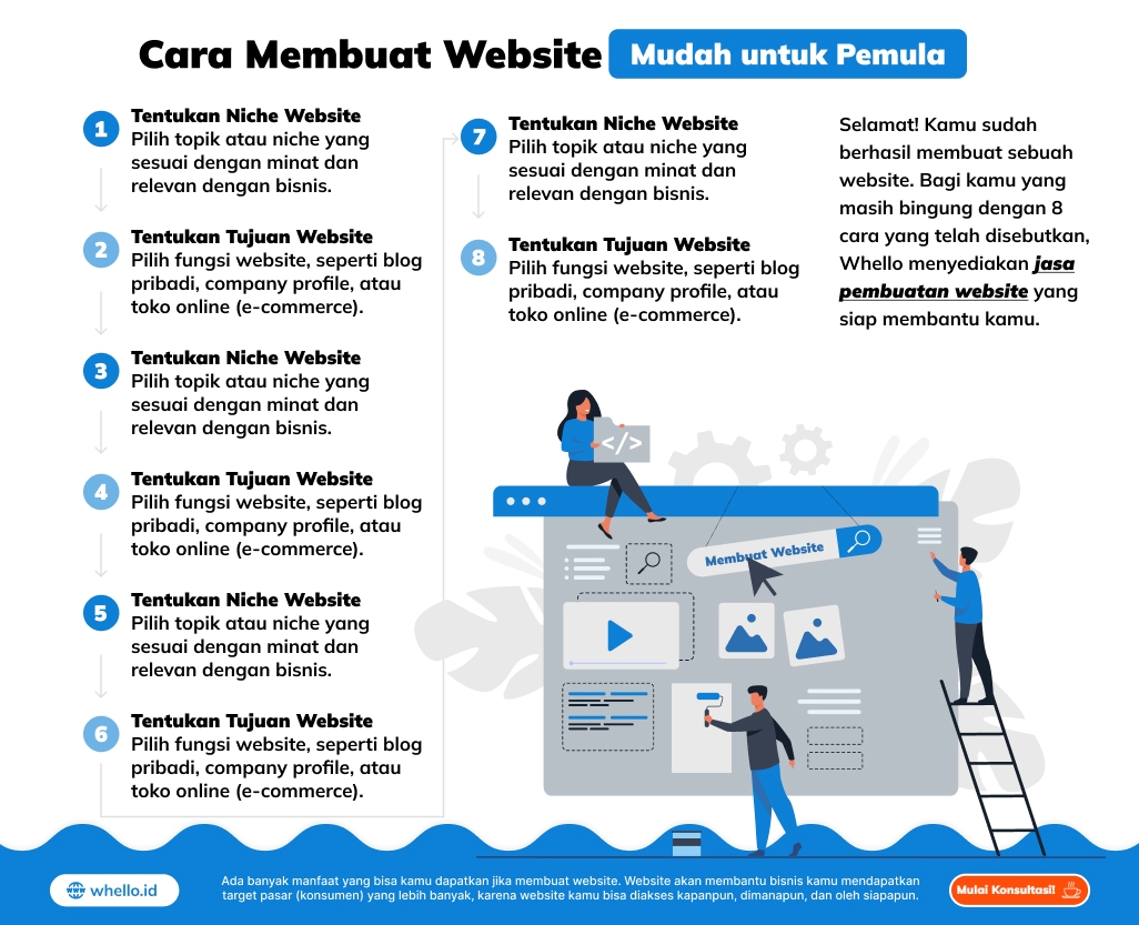 infografis cara membuat website