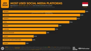 social-media-terpopuler-di-indonesia
