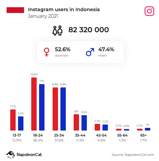 pengguna instagram januari 2021