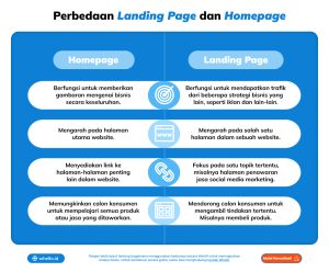 Cara Mudah Membuat Landing Page Whello Indonesia
