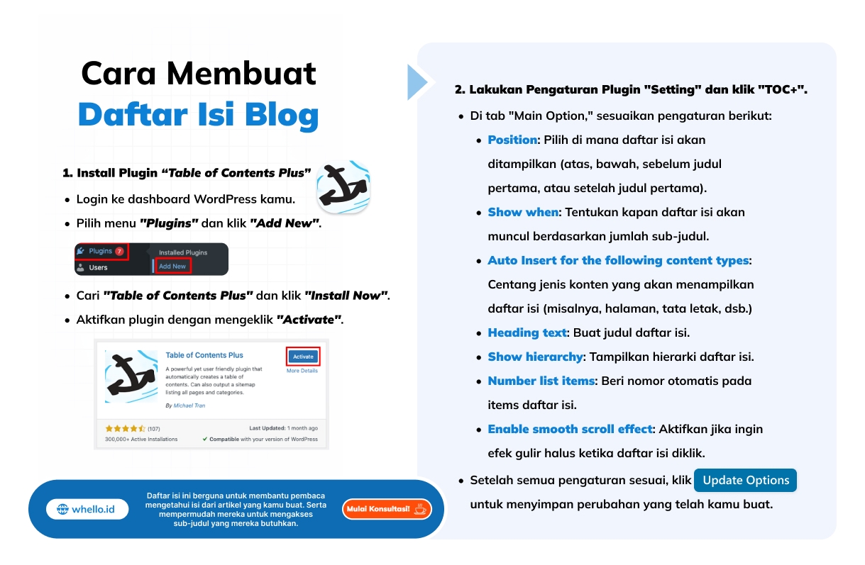 infografis cara membuat daftar isi blog