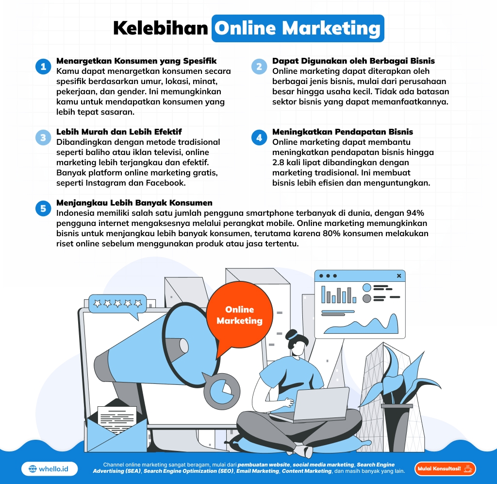 infografis panduan online marketing