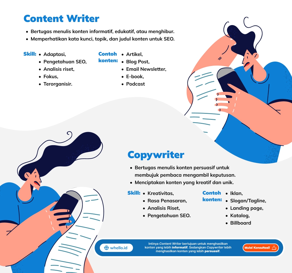 infografis perbedaan content writer dan copywriter