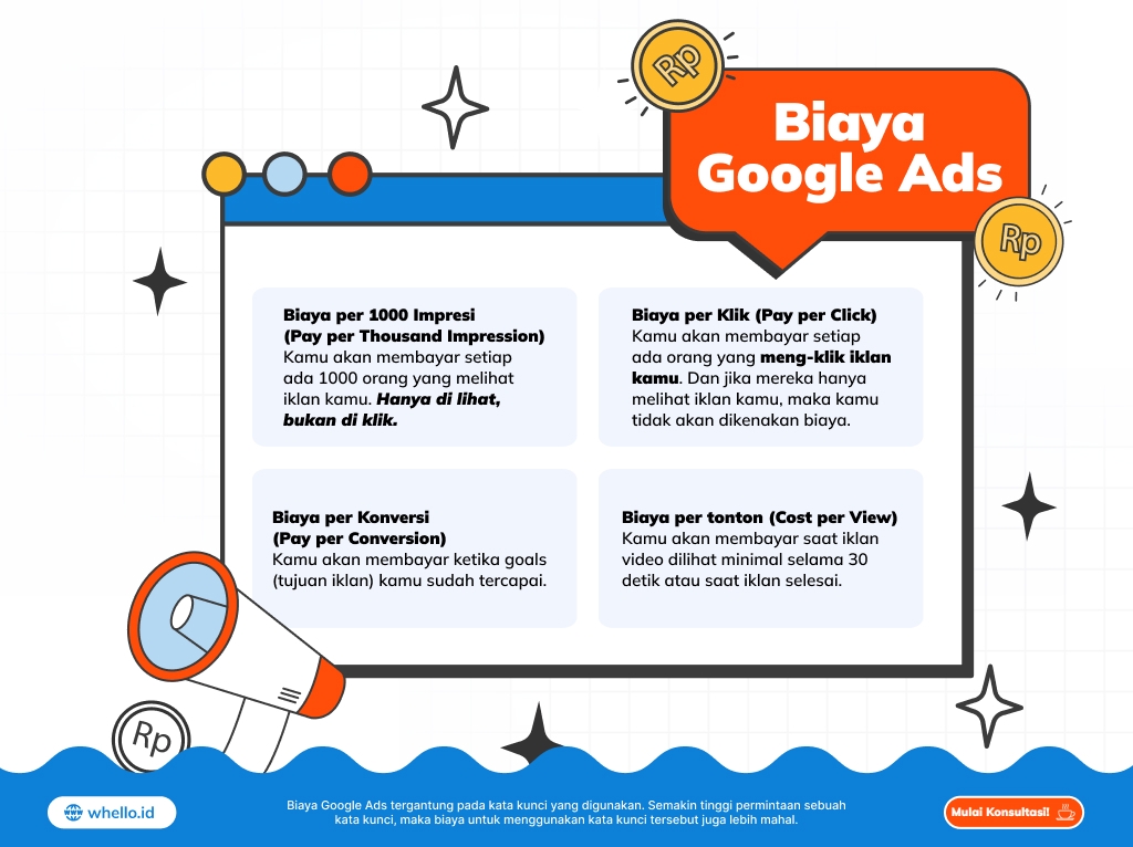 infographic biaya google ads
