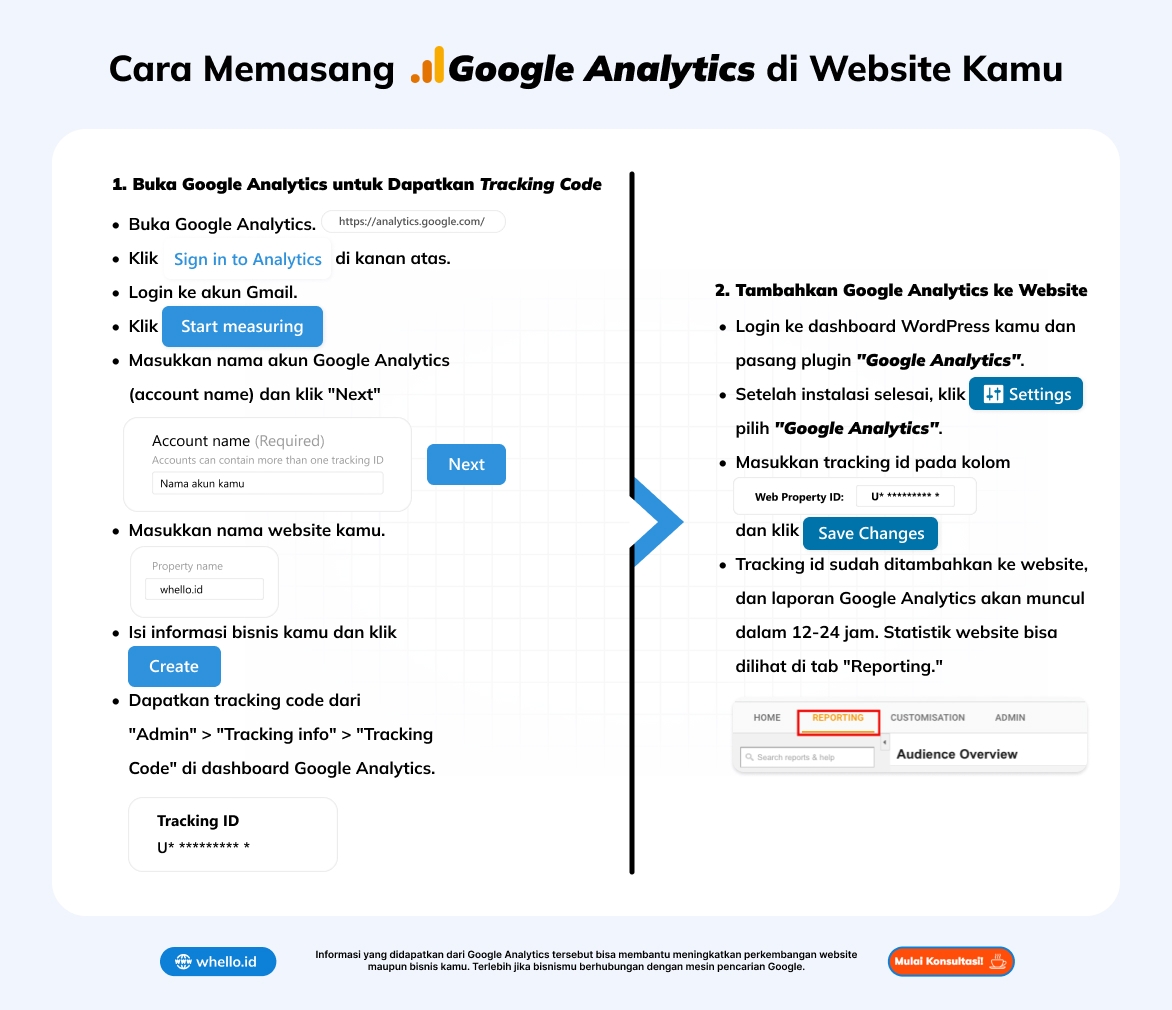 infografis cara memasang google analytics