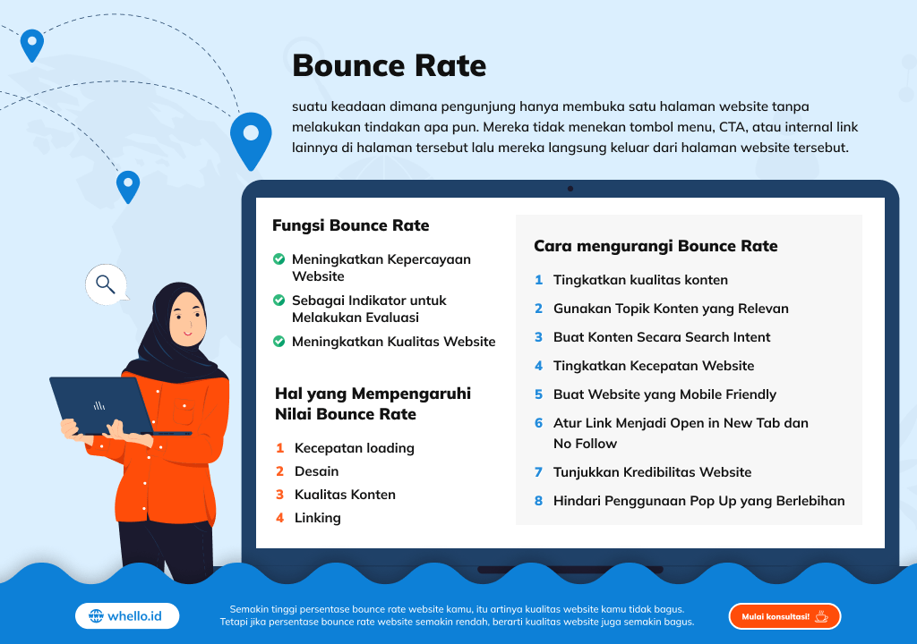 infografis apa itu bounce rate