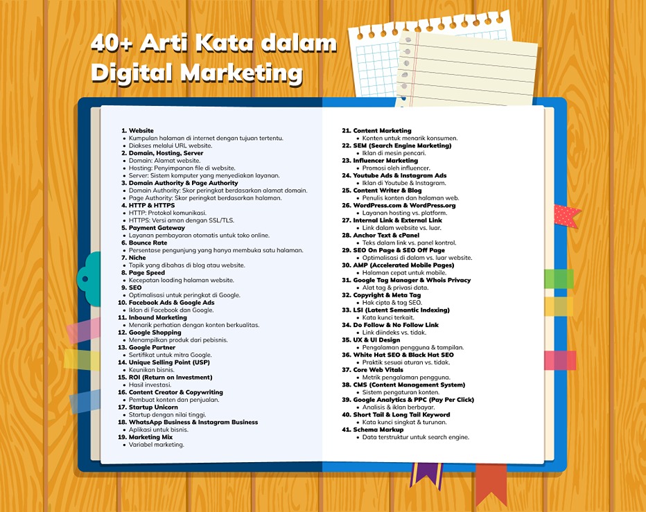 infografis 40+ arti kata dalam digital marketing