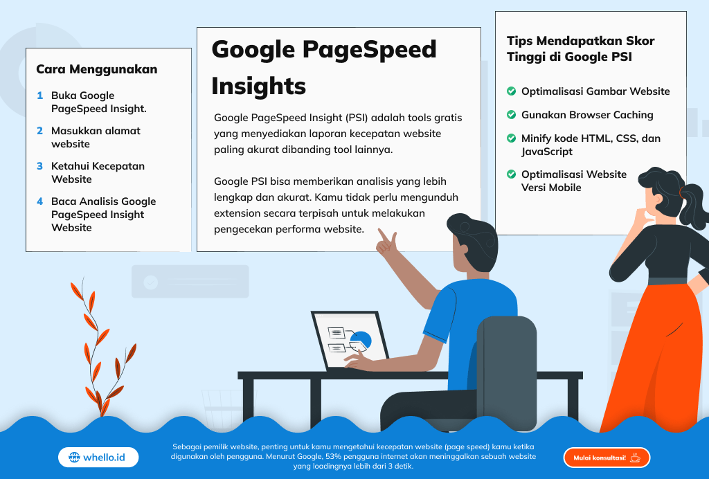 infografis cara menggunakan google pagespeed insight