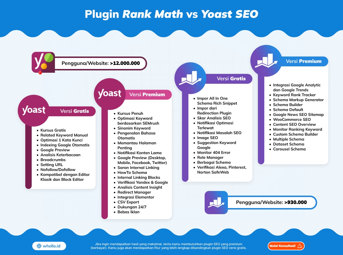 infographic rank math vs yoast seo