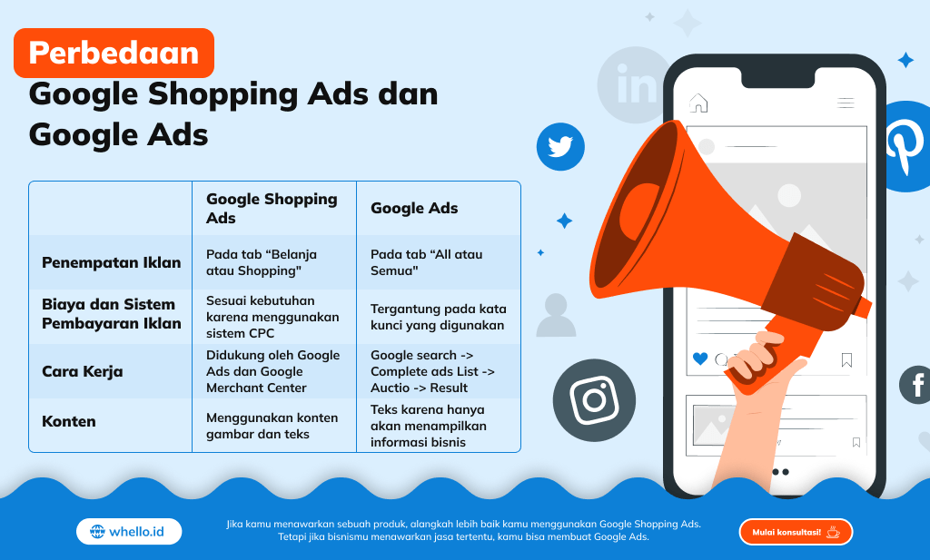 infografis perbedaan google shopping dan google ads