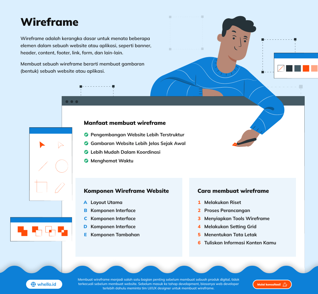 infografis belajar wireframe