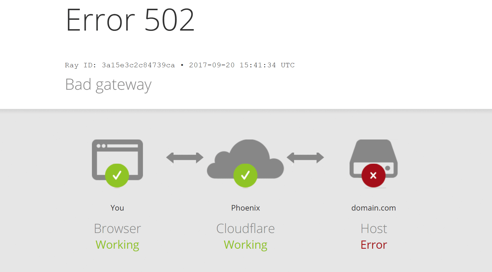 Tls error tls handshake failed