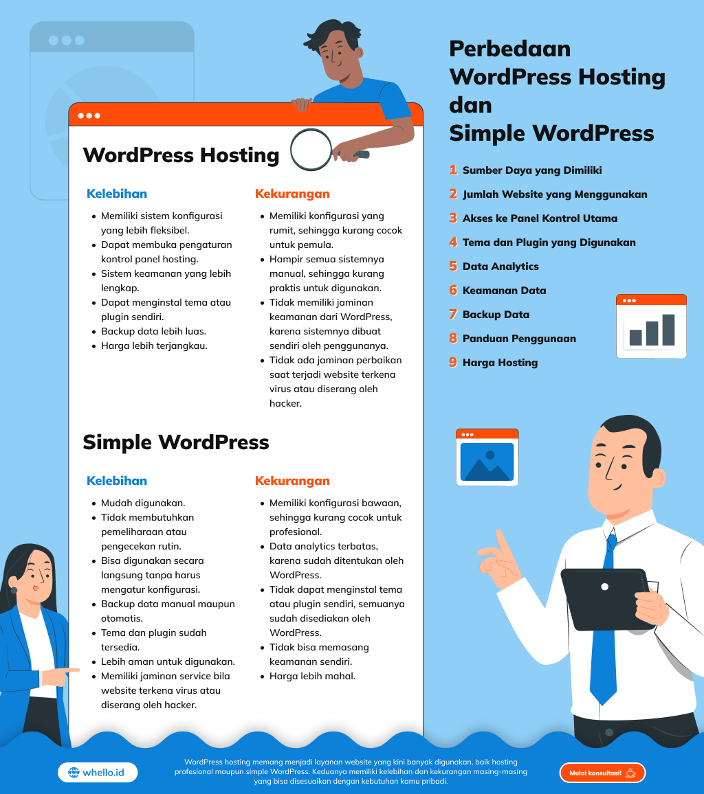 infografis word press hosting vs simple word press
