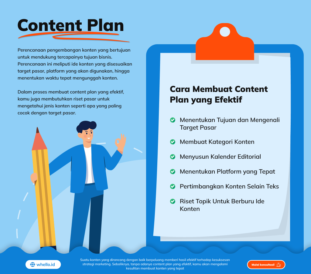 infografis cara membuat content plan