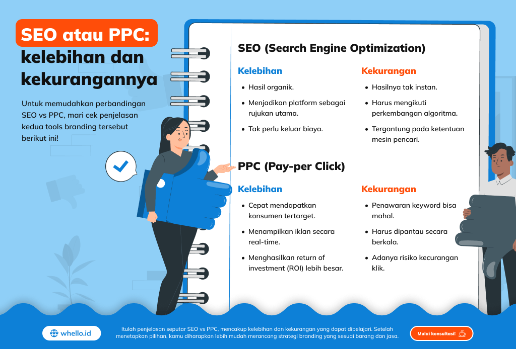 infografis-seo-vs-ppc