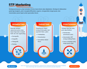 Mengenal STP Marketing Dan Contoh Penerapan Pada Bisnis | Whello.id