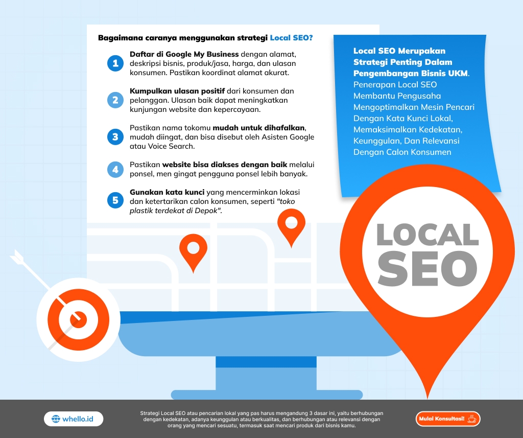 local seo