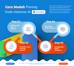 apakah wordpress gratis bisa pasang google adsense
