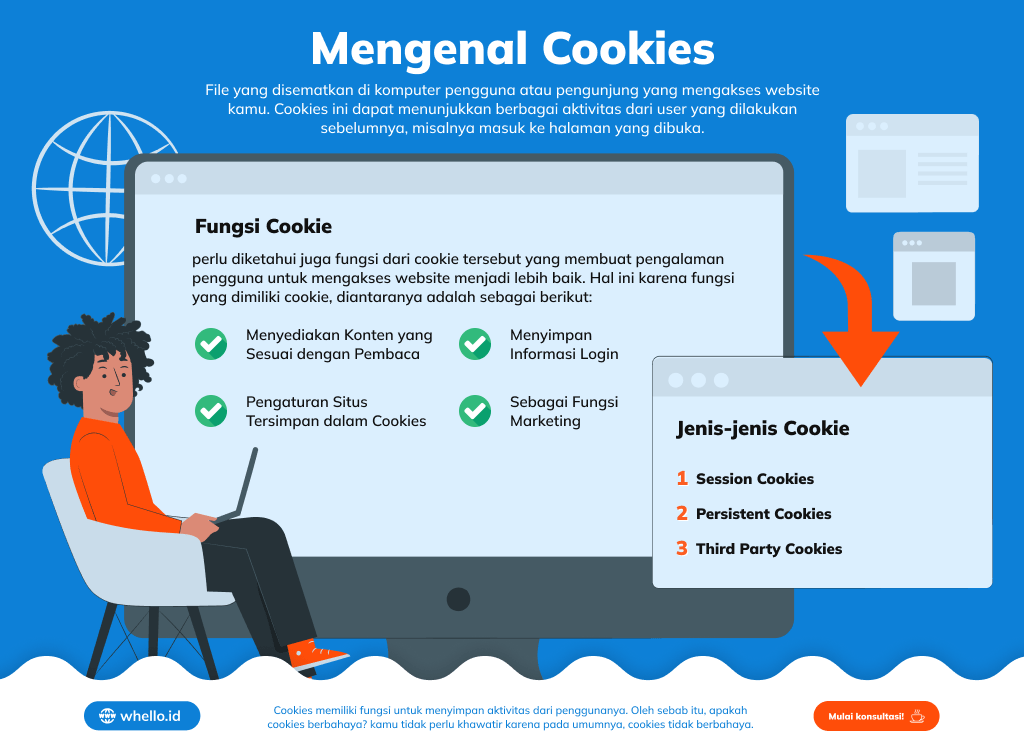 infografis apa itu cookie