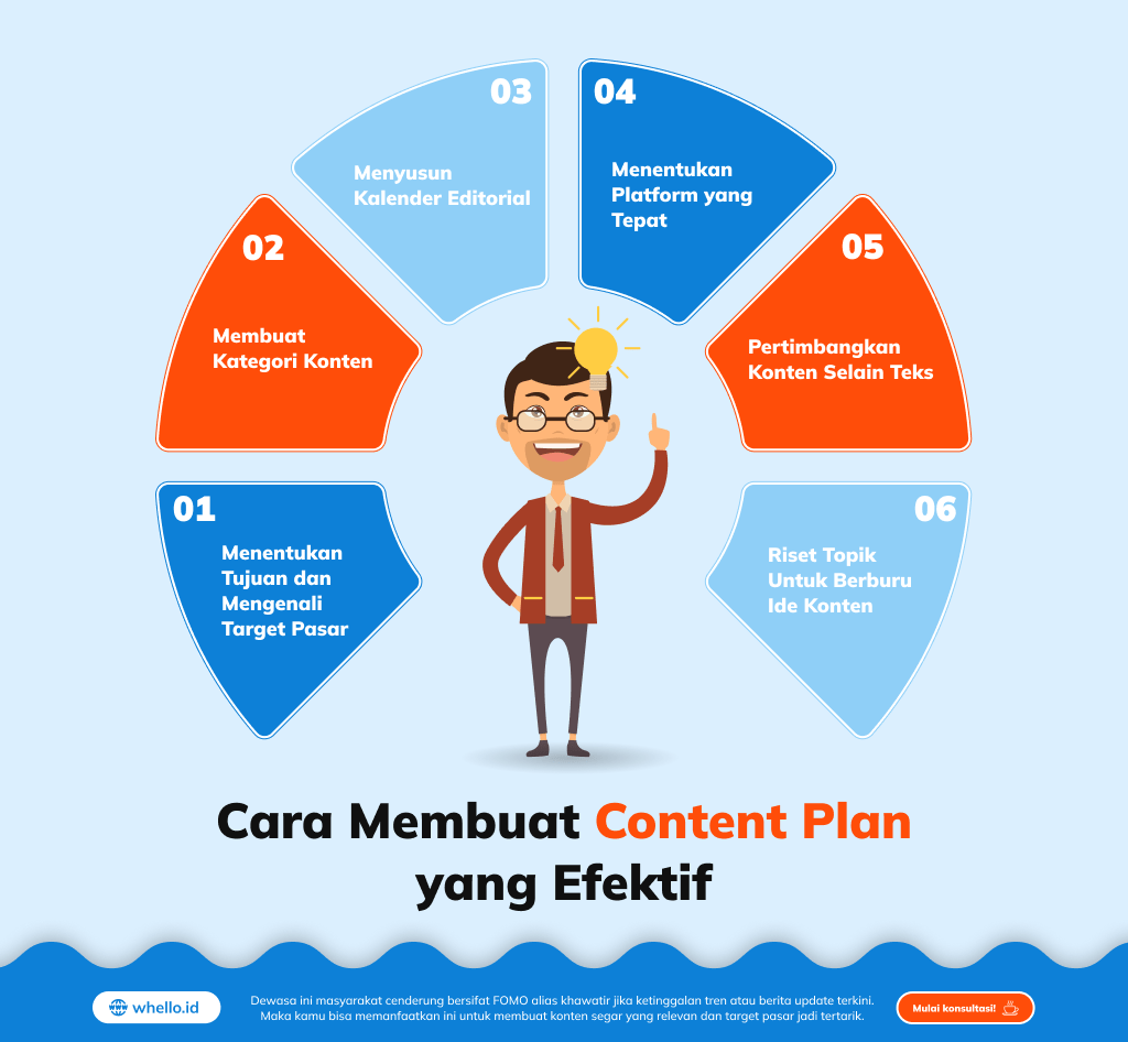 infografis cara membuat content plan