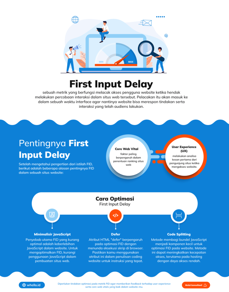 infografis-first-input-delay