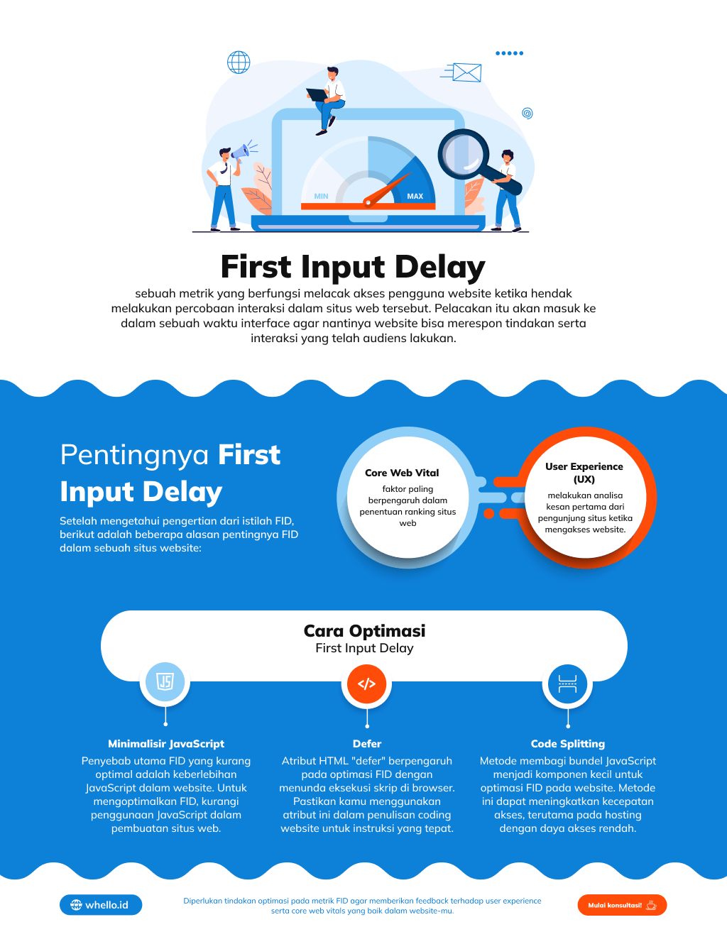 First Input Delay: Pengertian dan Fungsinya Bagi Core Web Vital!