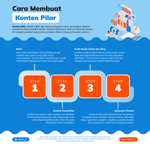 Konten Creator Sukses Strategi Membuat Konten Menarik Menginspirasi