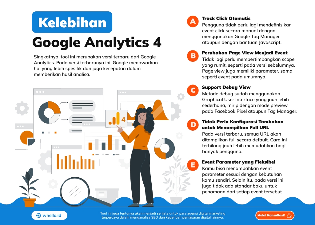 Kelebihan Google Analytics4