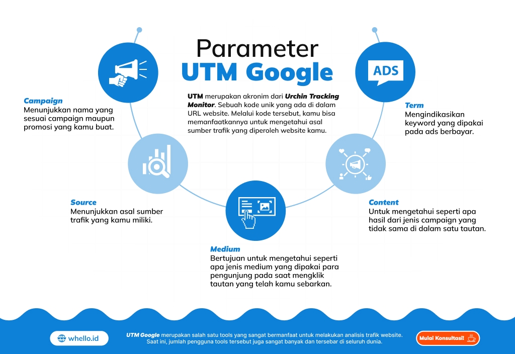 UTM-Google-Tools