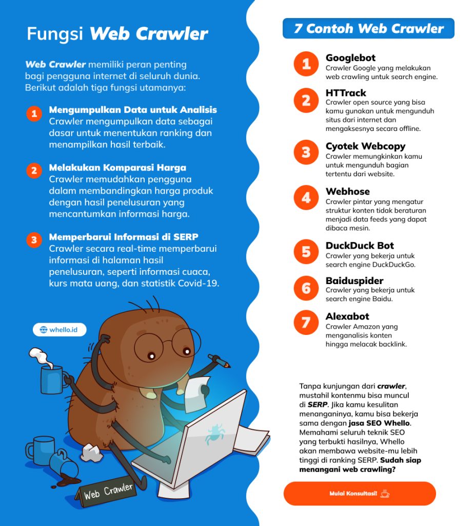 Web Crawling: Pengertian, Fungsi, Contoh, Beserta Cara Kerja