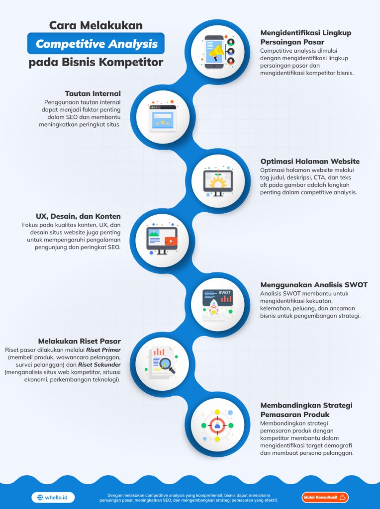 Competitive Analysis: Strategi Yang Tepat Untuk Mengenali Kompetitor