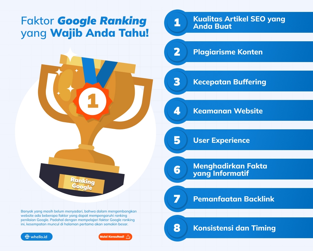 Faktor-Google-Ranking