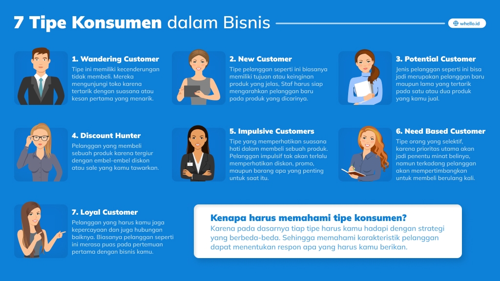 Tipe Konsumen Dalam Bisnis