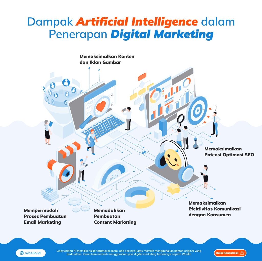 Dampak Artificial Intelligence Dalam Digital Marketing