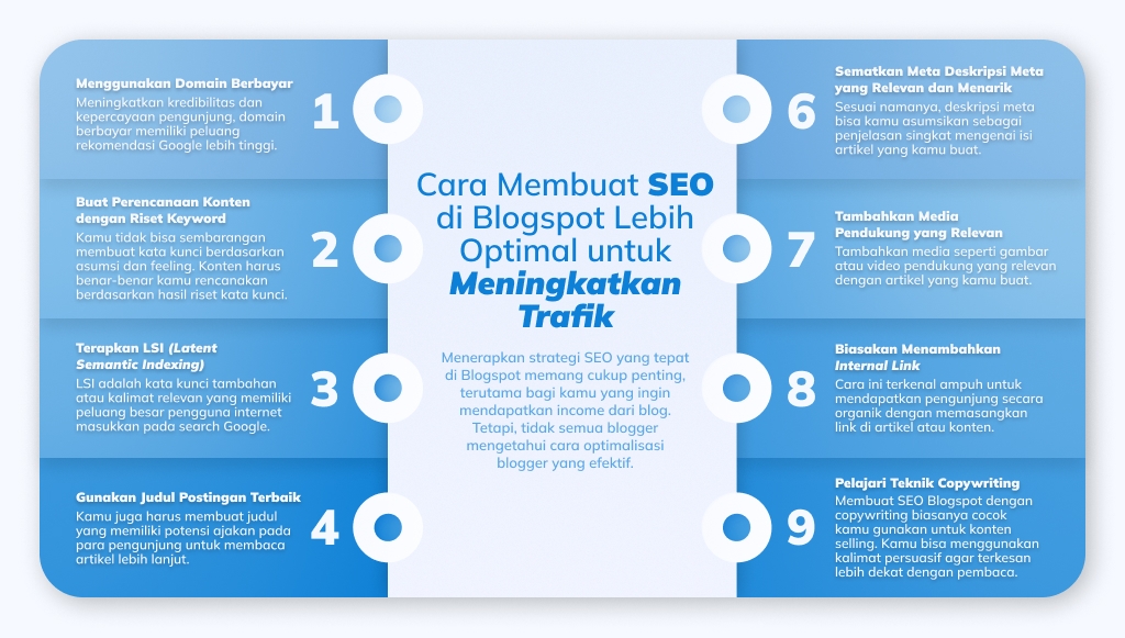 Infografis Cara Membuat SEO di Blogspot Lebih Optimal untuk Meningkatkan Trafik
