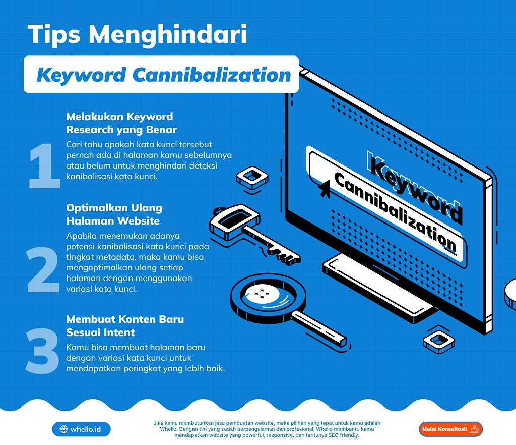 Infografis Mengenal Keyword Cannibalization yang Bisa Merugikan Website Kamu