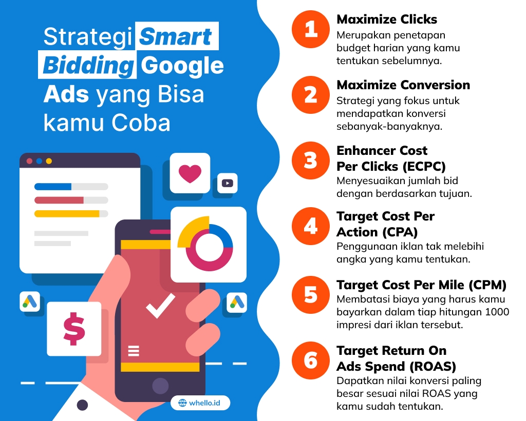 Strategi Smart Bidding Pada Google Ads
