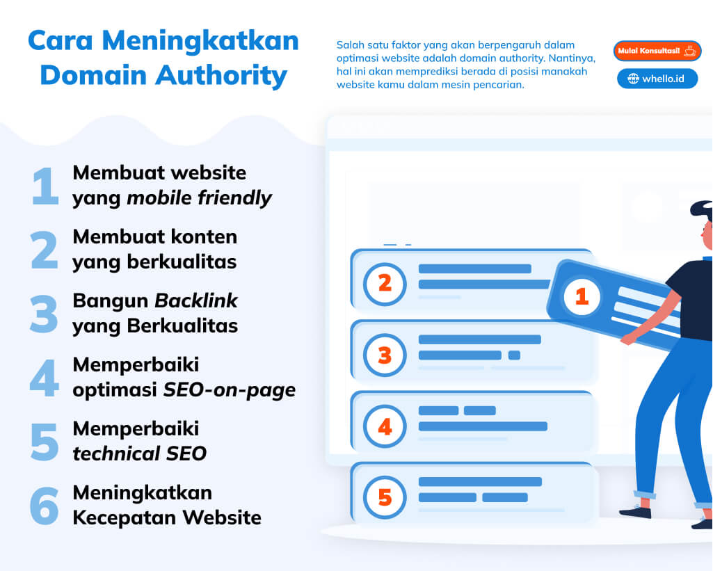Infografik - Cara Meningkatkan Domain Authority