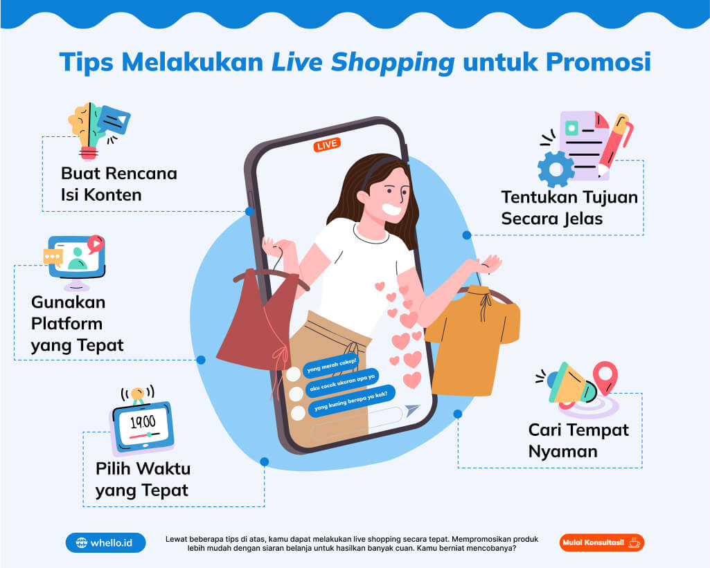 Infografik - Live Shopping Promosi Produk dengan Trend Terbaru