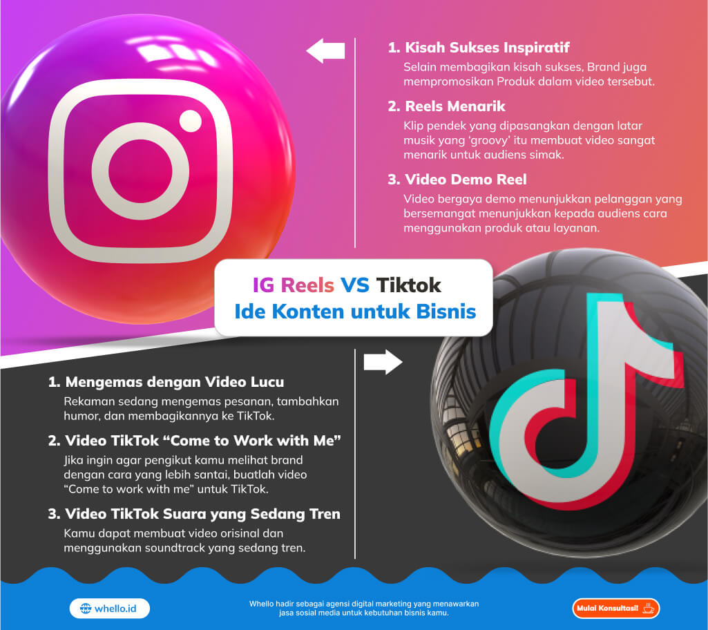 Infografik - Perbedaan Instagram Reels vs TikTok Manakah yang Lebih Efektif