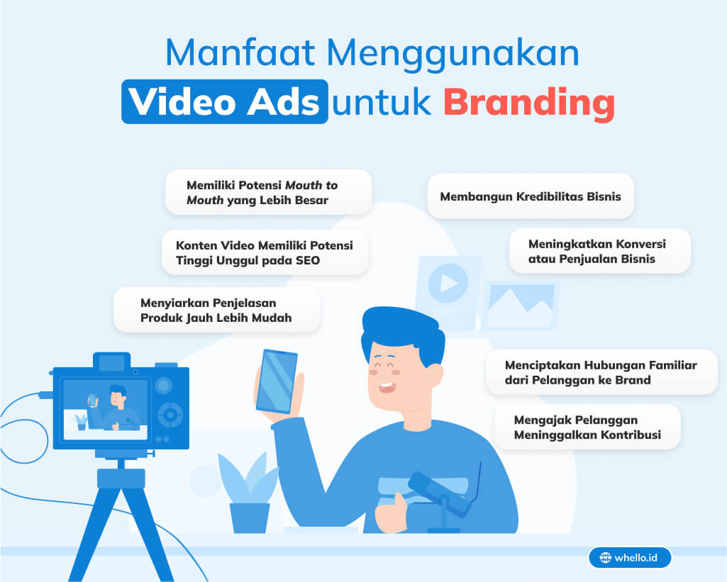 Infografik - Video Ads Pengertian dan 7 Manfaatnya untuk Meningkatkan Branding