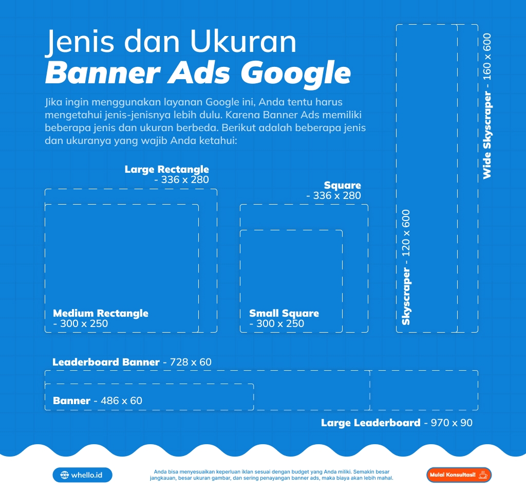 Ketahui Jenis Banner iklan Google