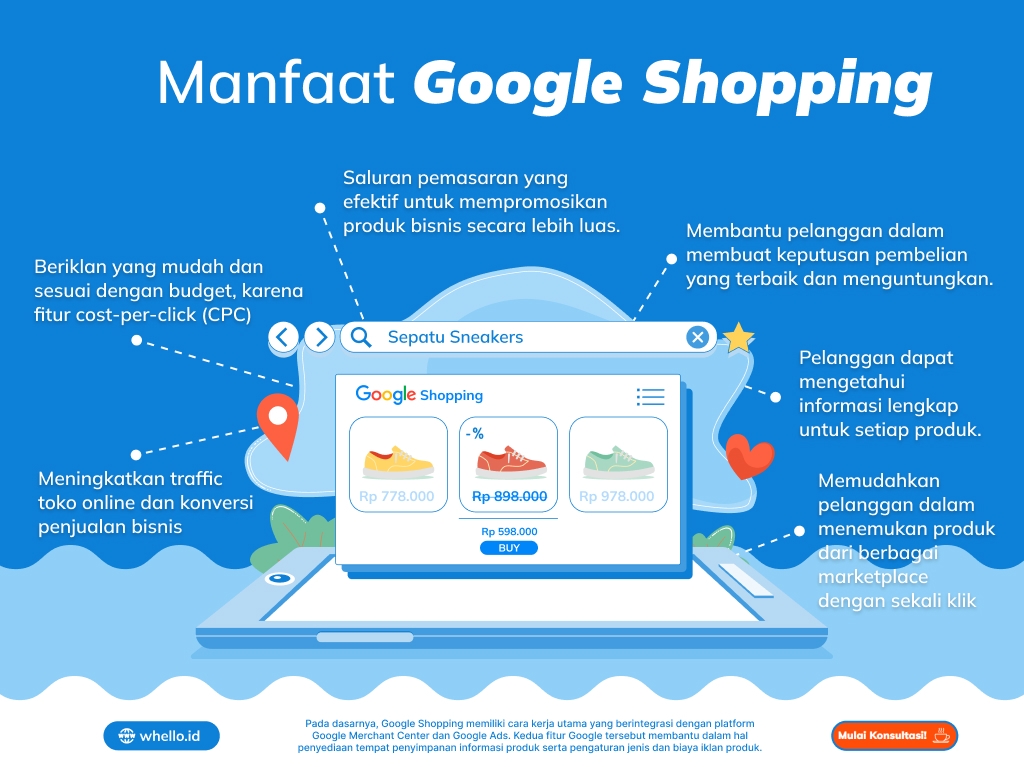 Manfaat dan Cara Menggunakan Iklan di Google Shopping