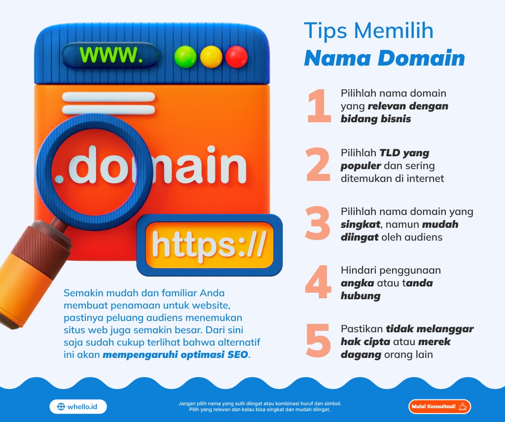 nama domain infografis