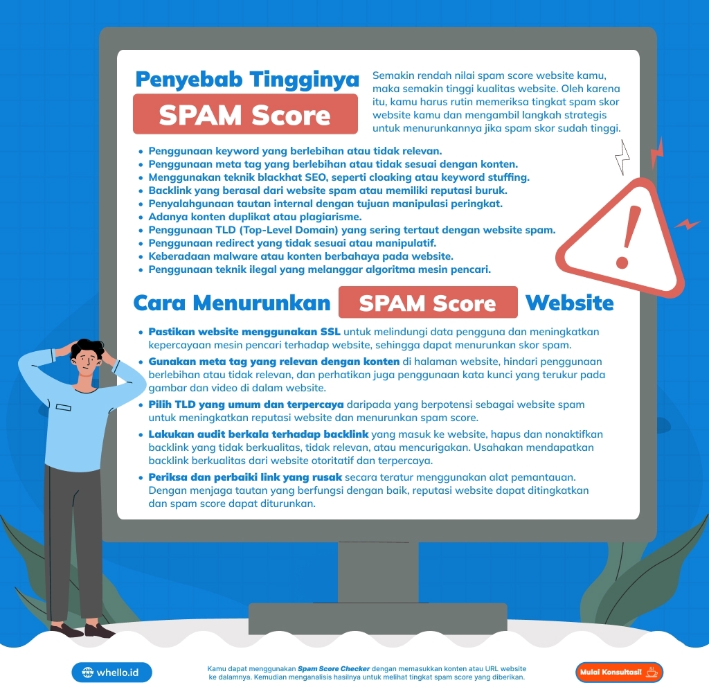 Memanfaatkan Spam Score Checker untuk Mengukur Performa Website