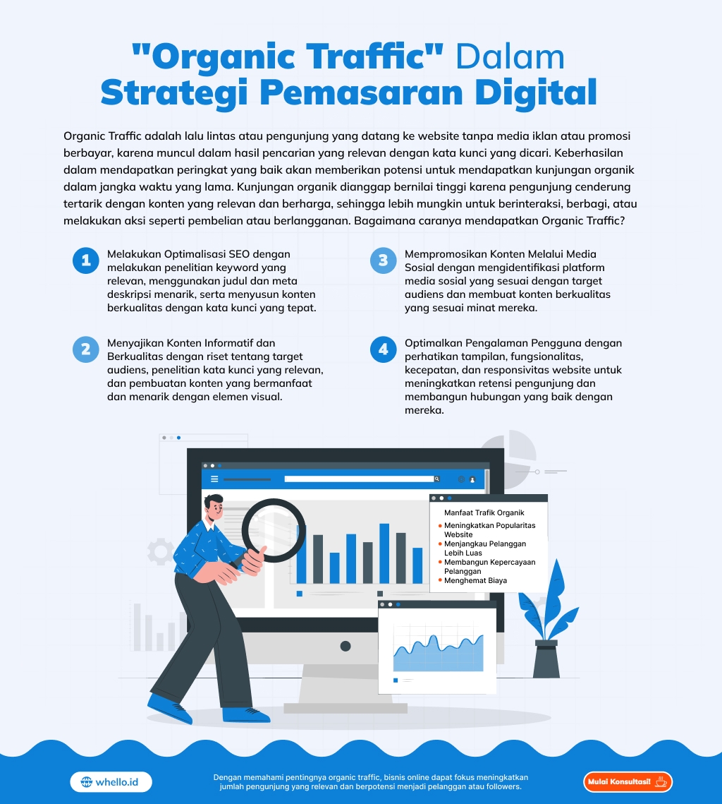 Organic Traffic: Pengertian, Manfaat dan Cara Mendapatkannya