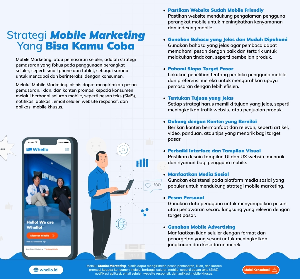 Strategi Mobile Marketing dan Penerapannya dalam Bisnis