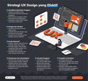 Strategi UX Design: Tingkatkan Pengalaman Pengguna Website