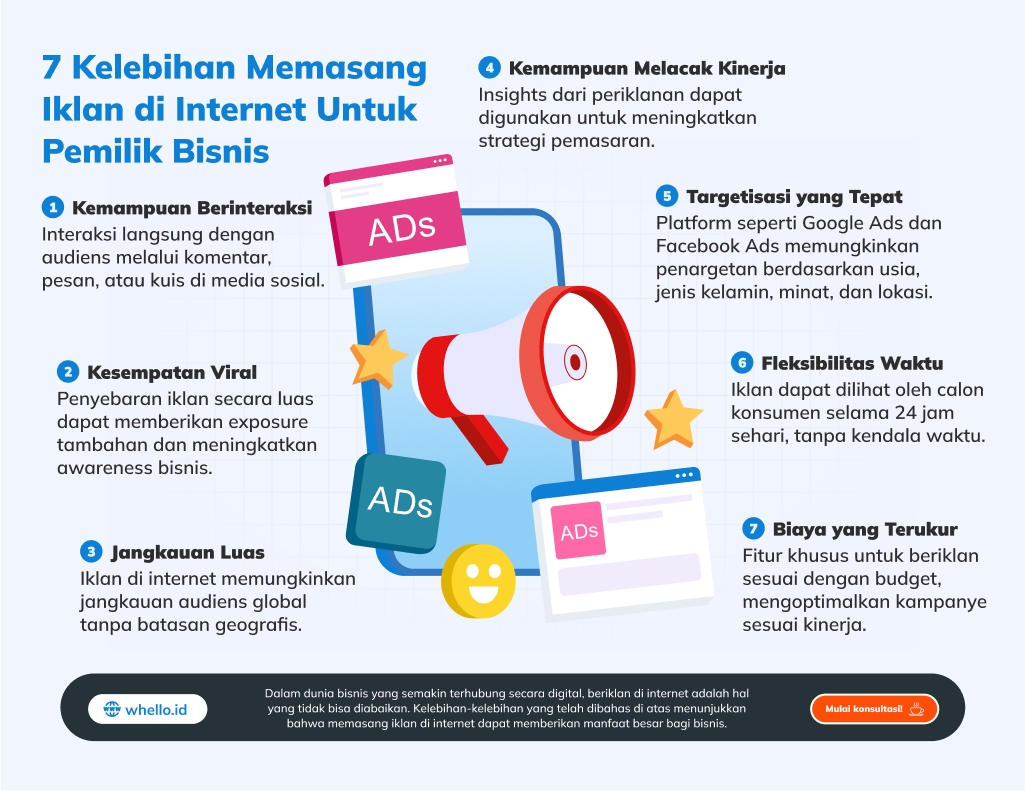 7 Kelebihan Beriklan di Internet, Bikin Bisnis Makin Jaya!